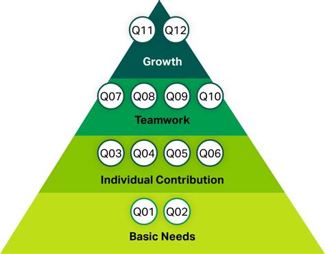 gallup employee engagement survey results